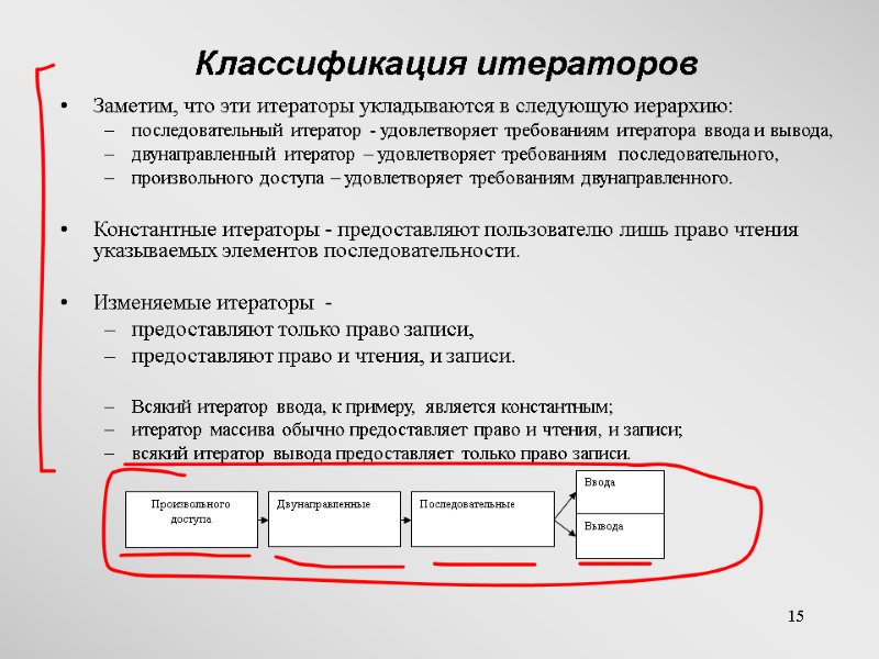 15  Классификация итераторов   Заметим, что эти итераторы укладываются в следующую иерархию: